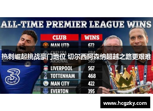 热刺崛起挑战豪门地位 切尔西阿森纳超越之路更艰难 热刺崛起挑战豪门地位 切尔西阿森纳超越之路更艰难