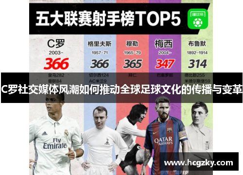 C罗社交媒体风潮如何推动全球足球文化的传播与变革 C罗社交媒体风潮如何推动全球足球文化的传播与变革